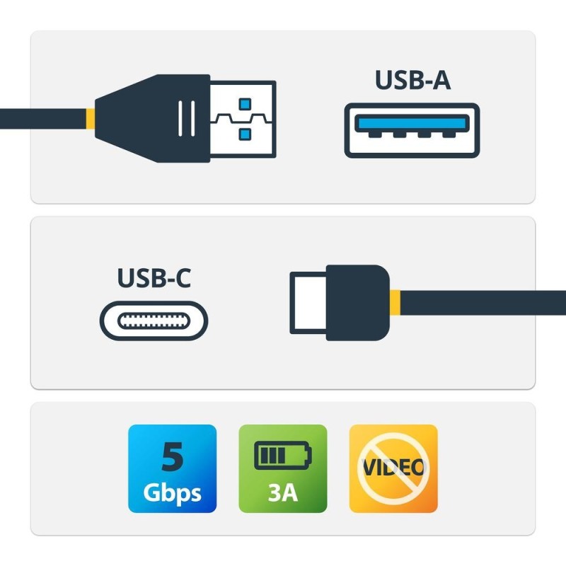 Cable usb tipo c a usb tipo a startech 1m - macho - macho - negro