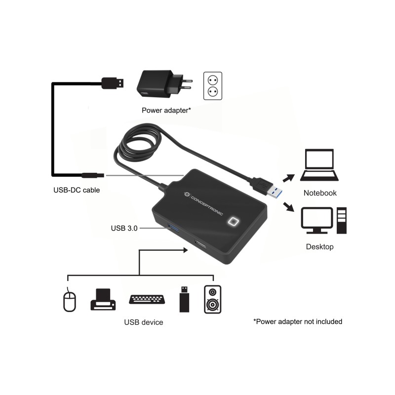 Hub usb 2.0 - 3.0 conceptronic hubbies10b 4 puertos y cable de 90cm