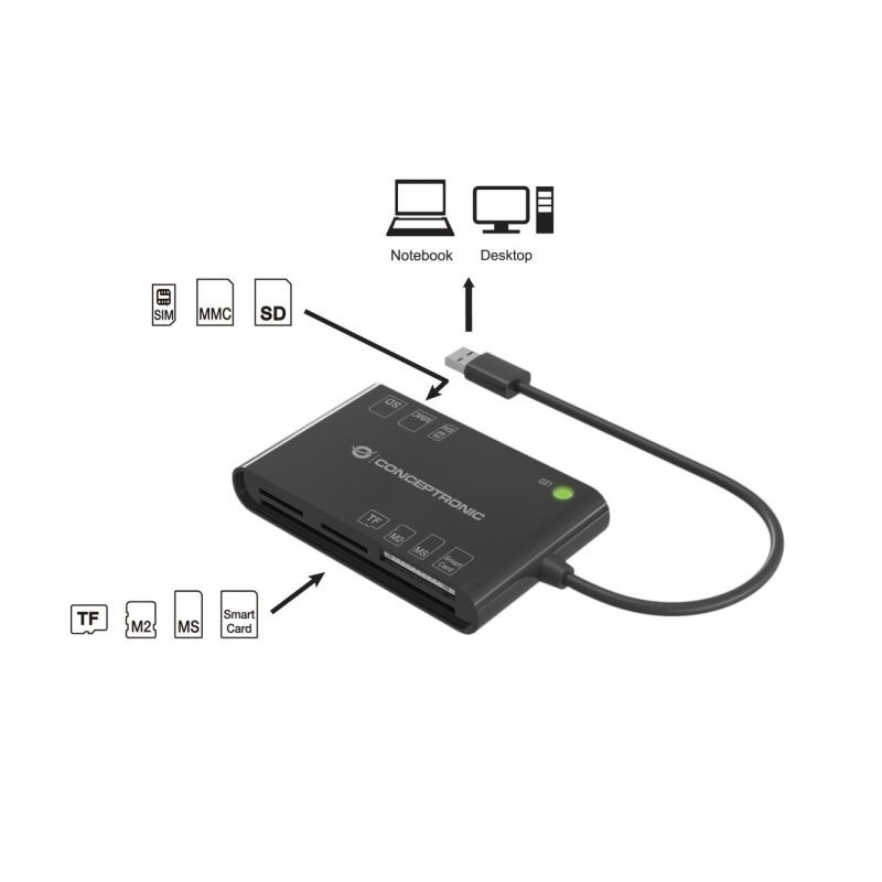 Card reader externo concentronic bian010b usb - c y usb - a sd - sdhc - sdxc - micro sd - mmc -ms - cf - xd