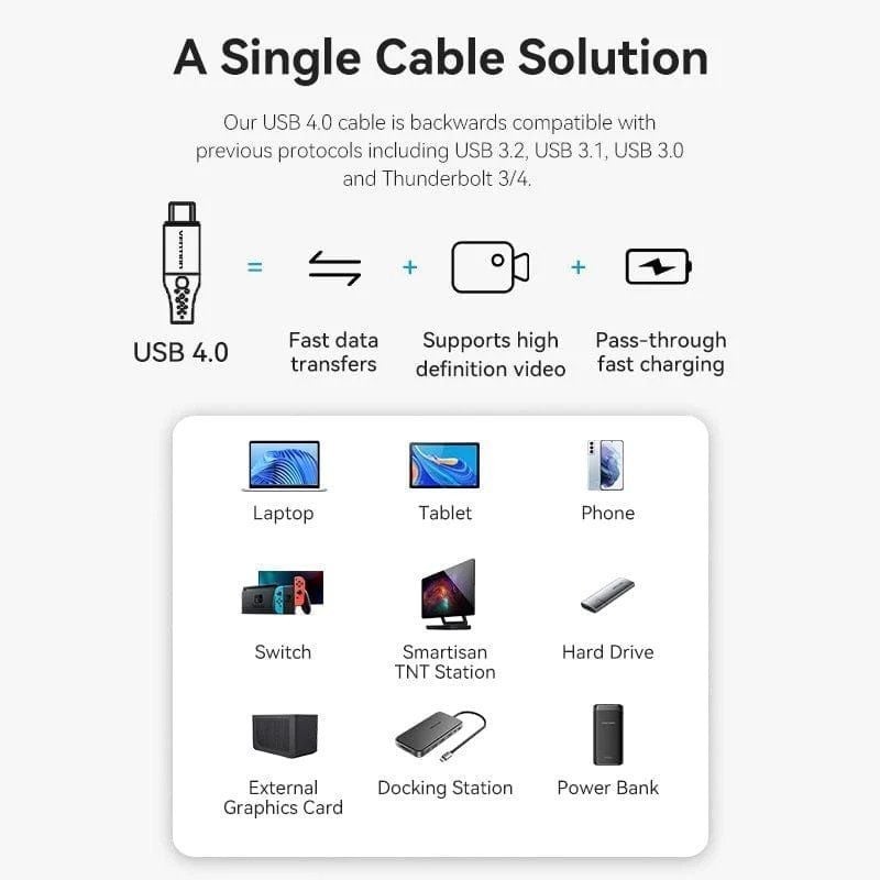 Cable USB 4.0 Tipo-C 5A Vention TAVHF/ USB Tipo-C Macho - USB Tipo-C Macho/ Hasta 240W/ 40Gbps/ 1m/ Gris