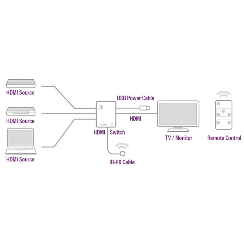 EWENT EW3730 Switch HDMI 4K 3x1con mando distancia