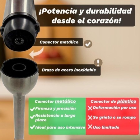 Batidora de mano Grunkel BM-1500SET/ 1500W/ Capacidad 0.8L/ Incluye Vaso, Picadora, Varilla y Soporte