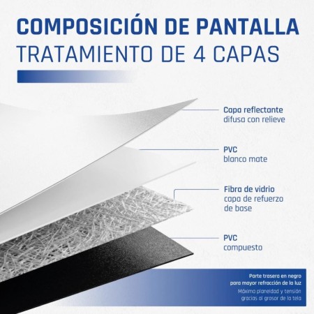 iggual Pantalla manual 1:1 112″ 200x200 cm