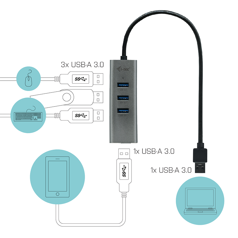 Hub i - tec usb 3.0 con 4 puertos usb 3.0 con cable integrado 28cm