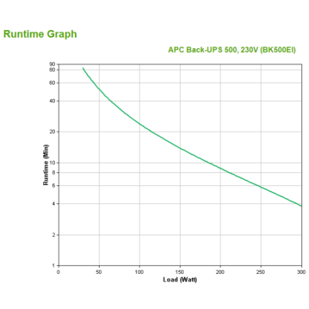 APC Back-UPS sistema de alimentación ininterrumpida (UPS) En espera (Fuera de línea) o Standby (Offline) 0,5 kVA 300 W 4 salidas