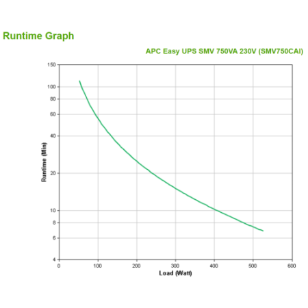 APC Easy UPS SMV sistema de alimentación ininterrumpida (UPS) Línea interactiva 0,75 kVA 525 W 6 salidas AC