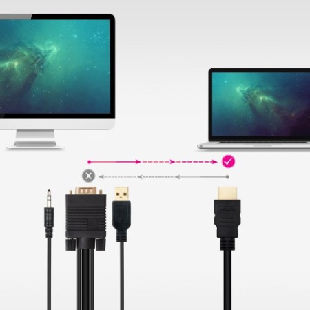 Nanocable Cable Conversor HDMI a VGA+Audio+USB, 1.8 m, Negro