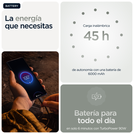 Motorola edge 60 pro 16,9 cm (6.67″) SIM doble Android 15 5G USB Tipo C 12 GB 512 GB 6000 mAh Gris