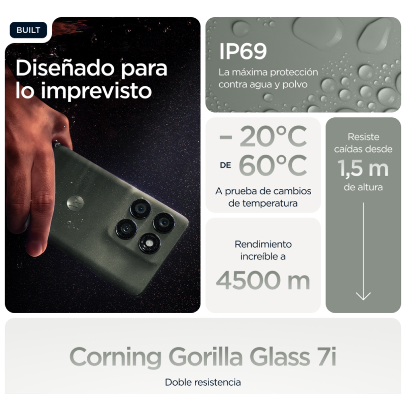 Motorola edge 60 pro 16,9 cm (6.67″) SIM doble Android 15 5G USB Tipo C 12 GB 512 GB 6000 mAh Gris