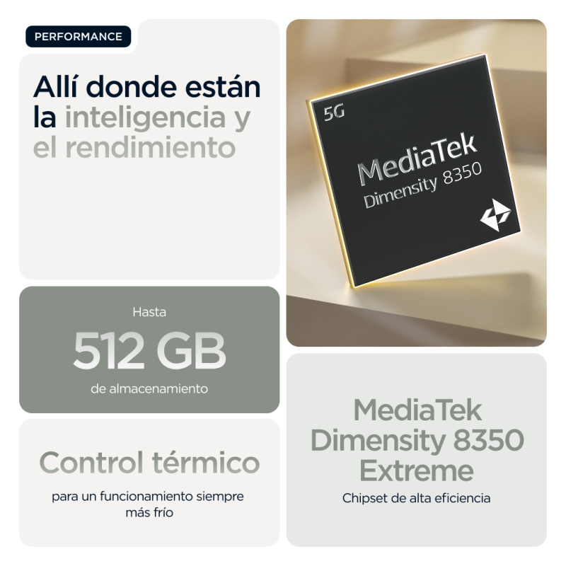 Motorola edge 60 pro 16,9 cm (6.67″) SIM doble Android 15 5G USB Tipo C 12 GB 512 GB 6000 mAh Gris