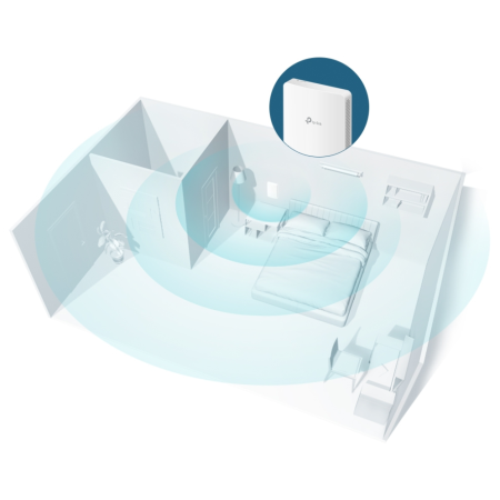 TP-Link Omada EAP235-Wall 1167 Mbit/s Blanco Energía sobre Ethernet (PoE)