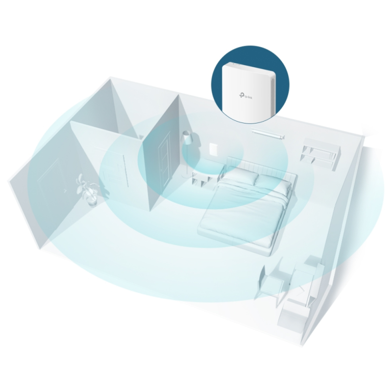 TP-Link Omada EAP235-Wall 1167 Mbit/s Blanco Energía sobre Ethernet (PoE)