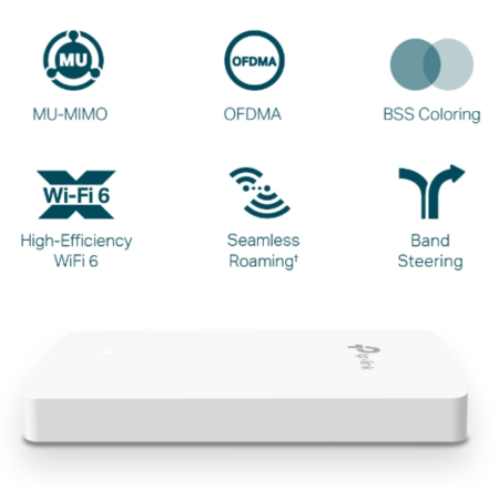 TP-Link Omada EAP615-WALL punto de acceso inalámbrico 1774 Mbit/s Blanco Energía sobre Ethernet (PoE)