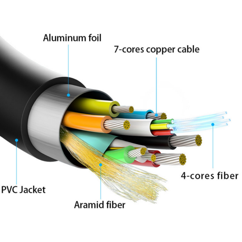 AISENS Cable HDMI V2.1 AOC Ultra Alta Velocidad / HEC 8k@60Hz 4k@120Hz 4:4:4 48Gbps, A/M-A/M, Negro, 25m