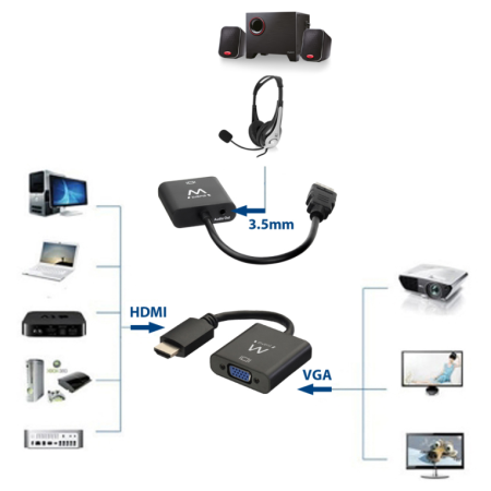 Ewent EW9864 adaptador de cable de vídeo 0,2 m HDMI VGA, 3.5mm Negro
