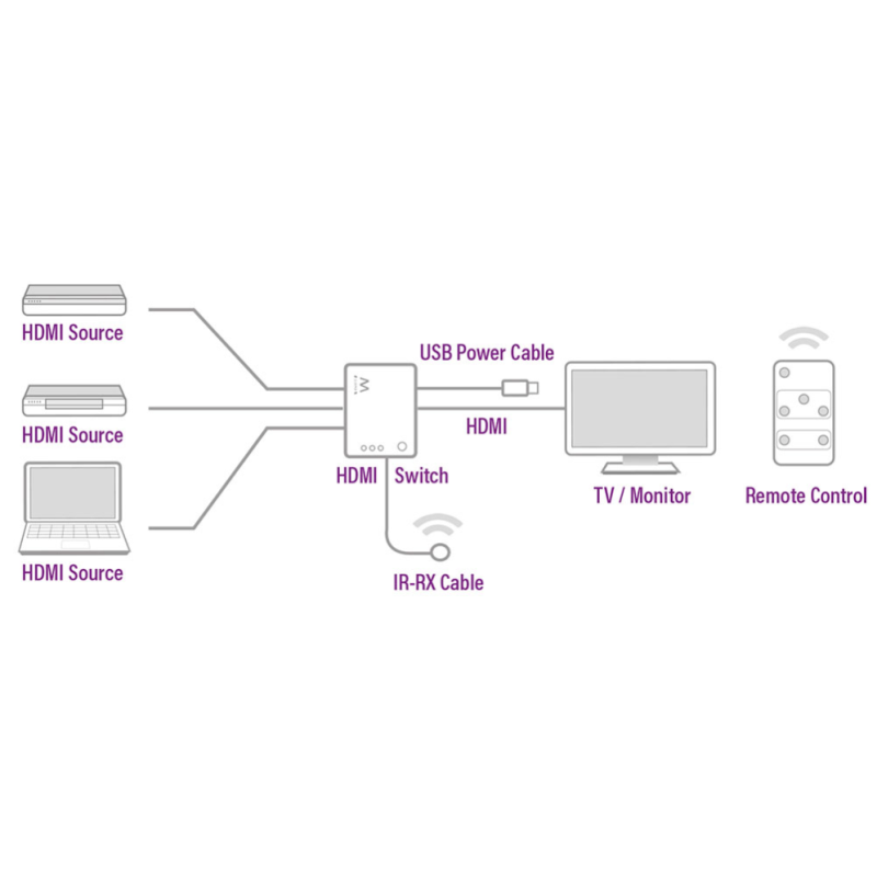 Ewent EW3730 interruptor de video HDMI