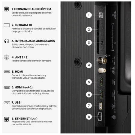 Hisense 32A5S 81,3 cm (32″) Full HD Smart TV Wifi Negro 250 cd / m²