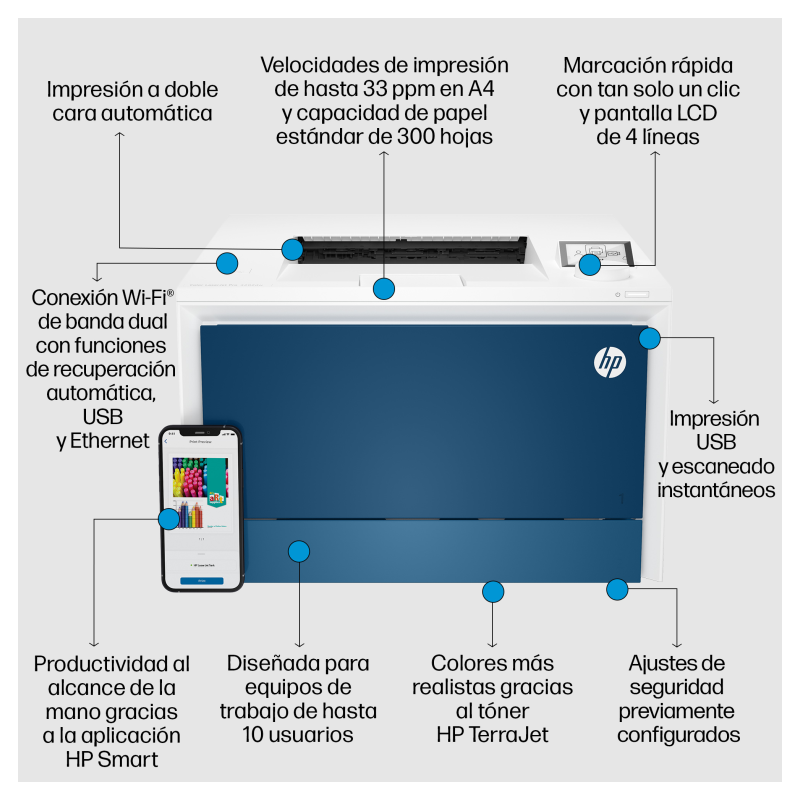 HP Color LaserJet Pro LaserJet Pro 4202dw Inalámbrico Color Impresora, A doble cara